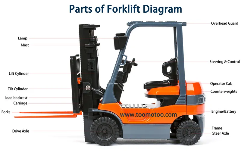 Forklift Spare Parts Range