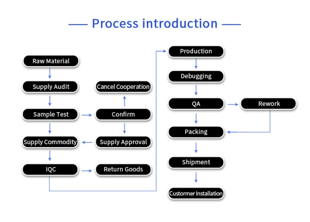 Certification Detail