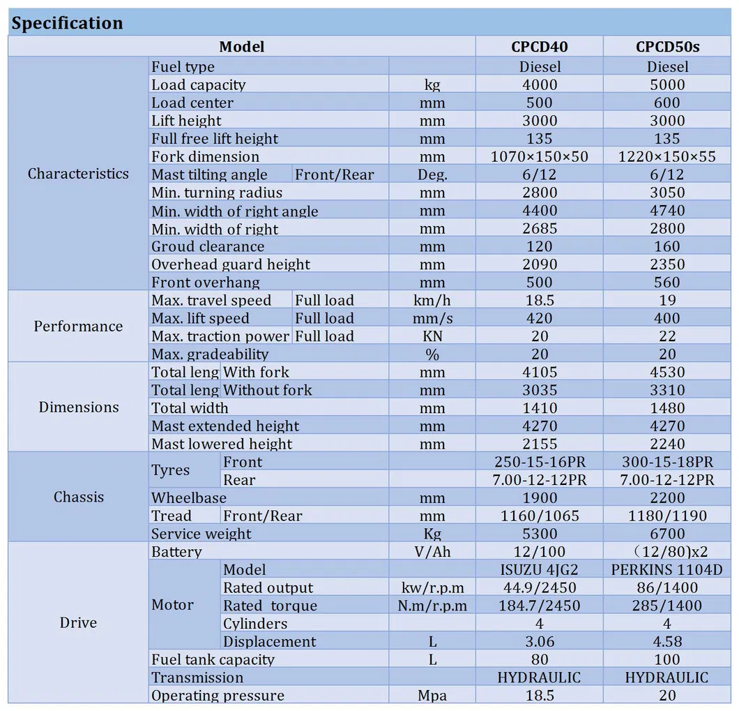 Diesel Forklift Advantages