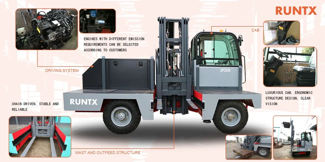 Side Forklift Application
