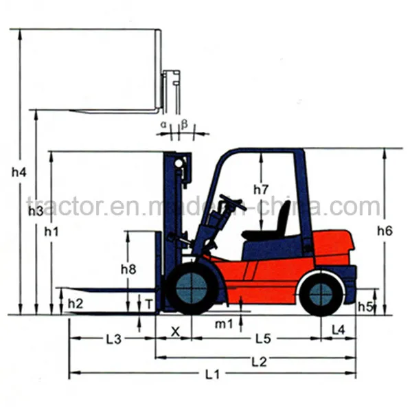 Diesel Forklift View 3