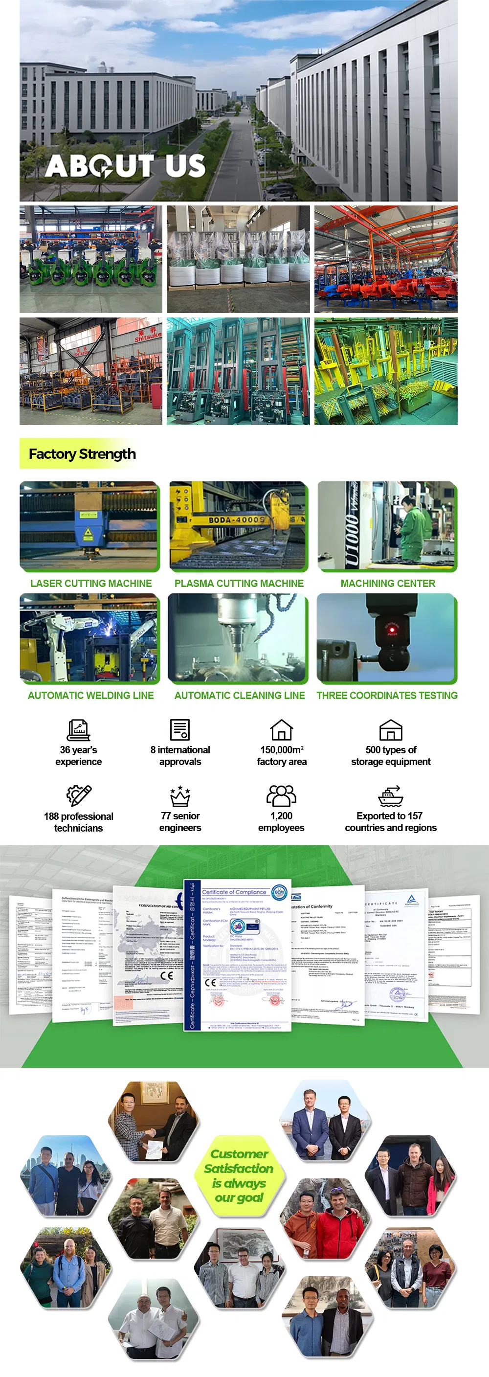 Factory and production