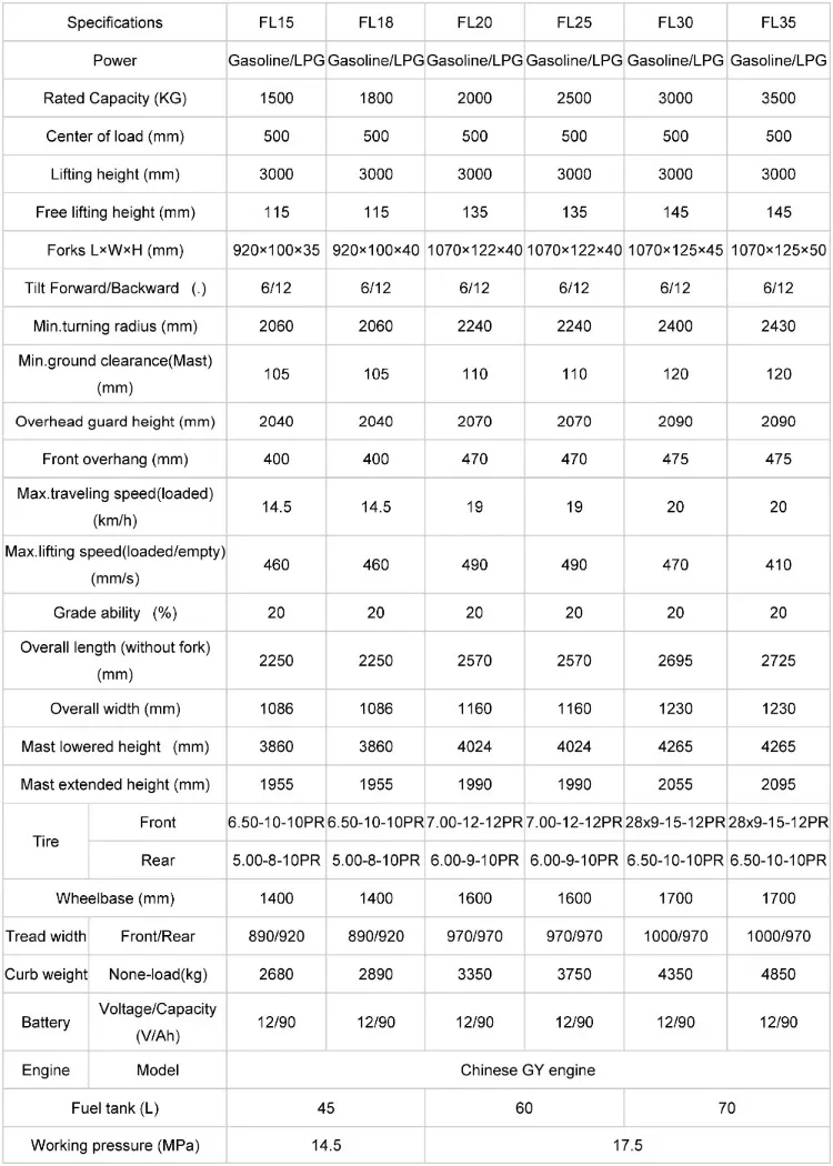 Attachments and Options