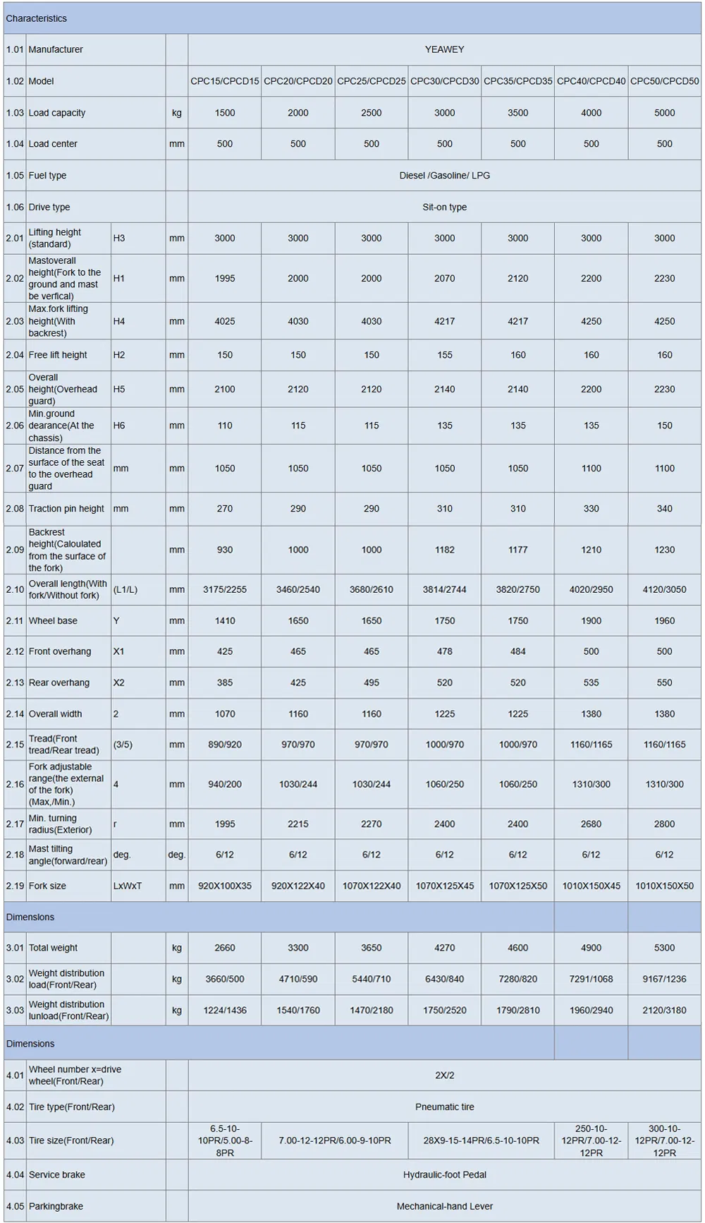 Forklift Parameters