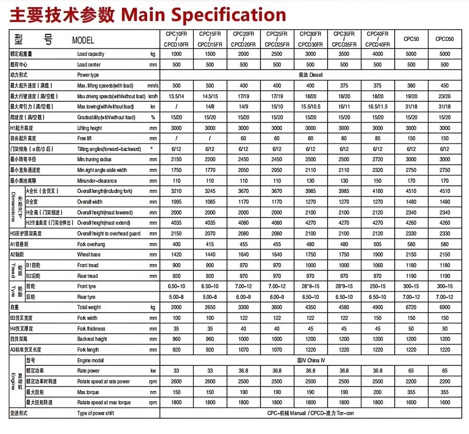 Main Products Overview
