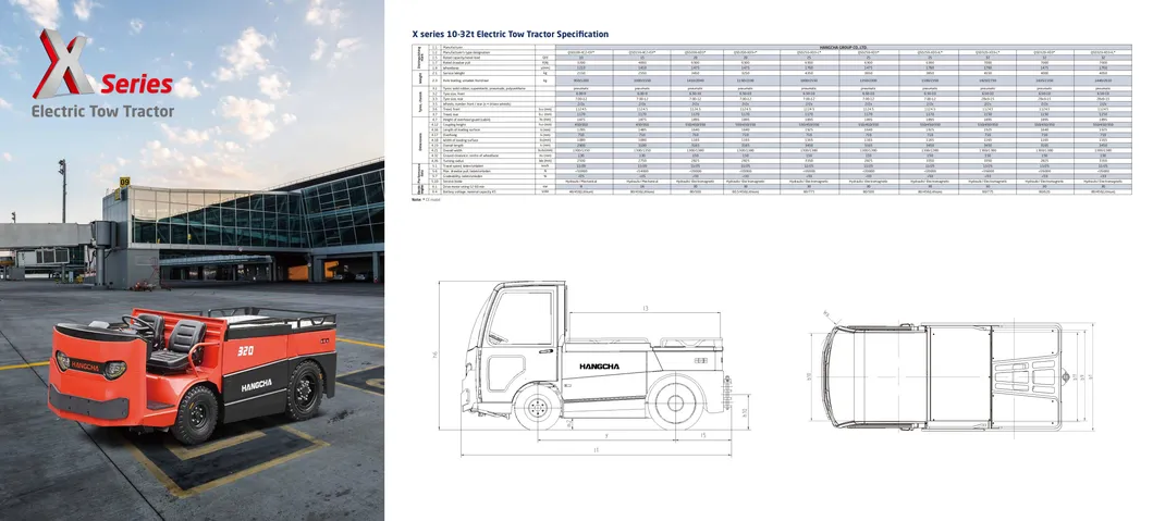 Tractor Operational View