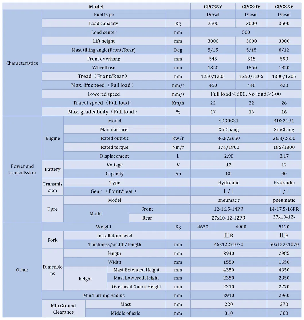 Product Advantages Overview