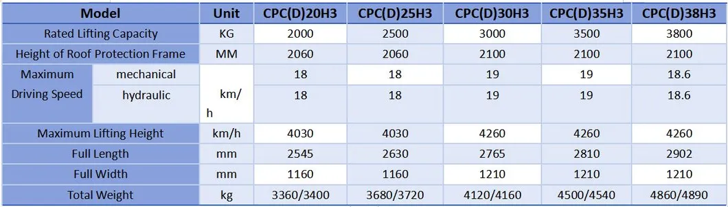 Diesel Forklift Banner