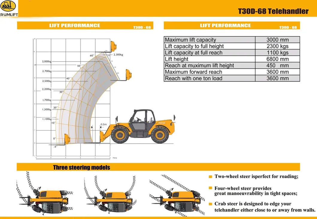 Diesel Telehandler Forklift Telescopic 4WD