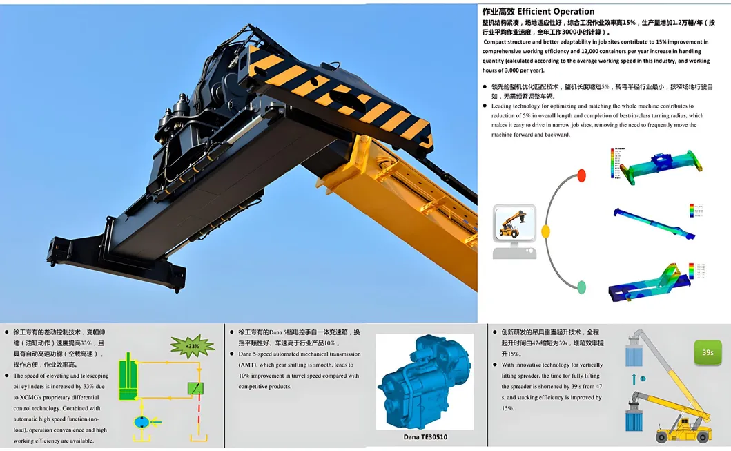 Stabilizer Technology