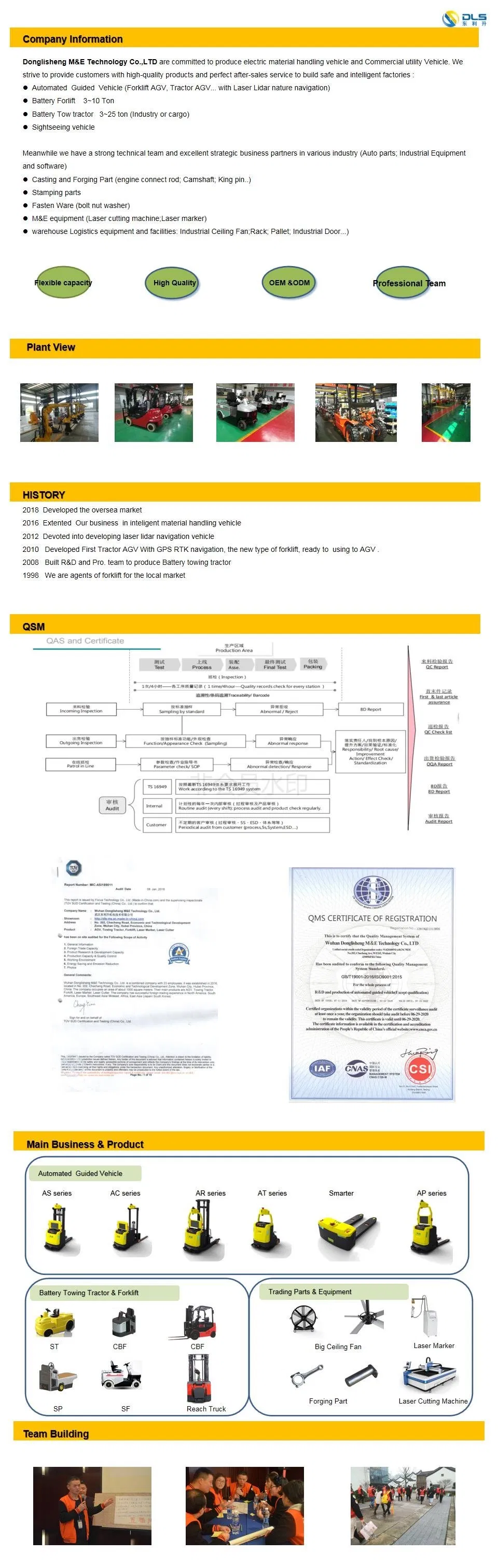 Production Capability Overview