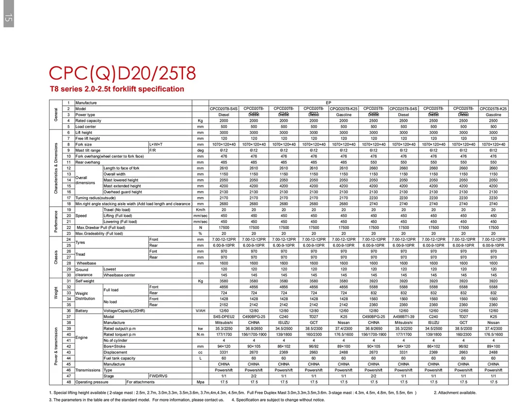 Diesel Forklift Truck