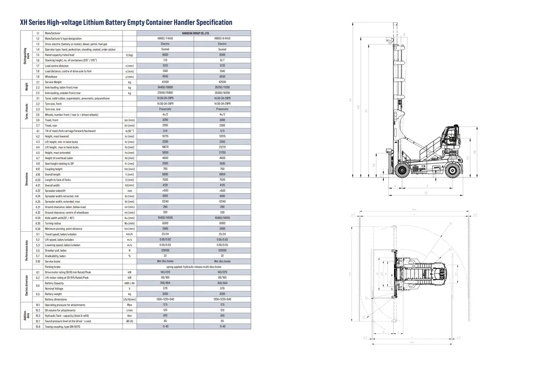 XH Series High-Voltage Lithium Empty Container Handler