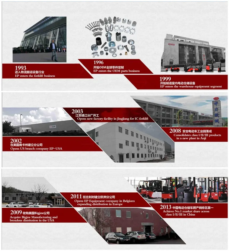 Manufacturing Statistics