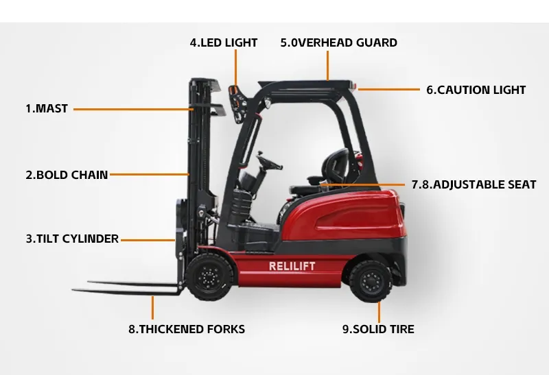 Forklift Front