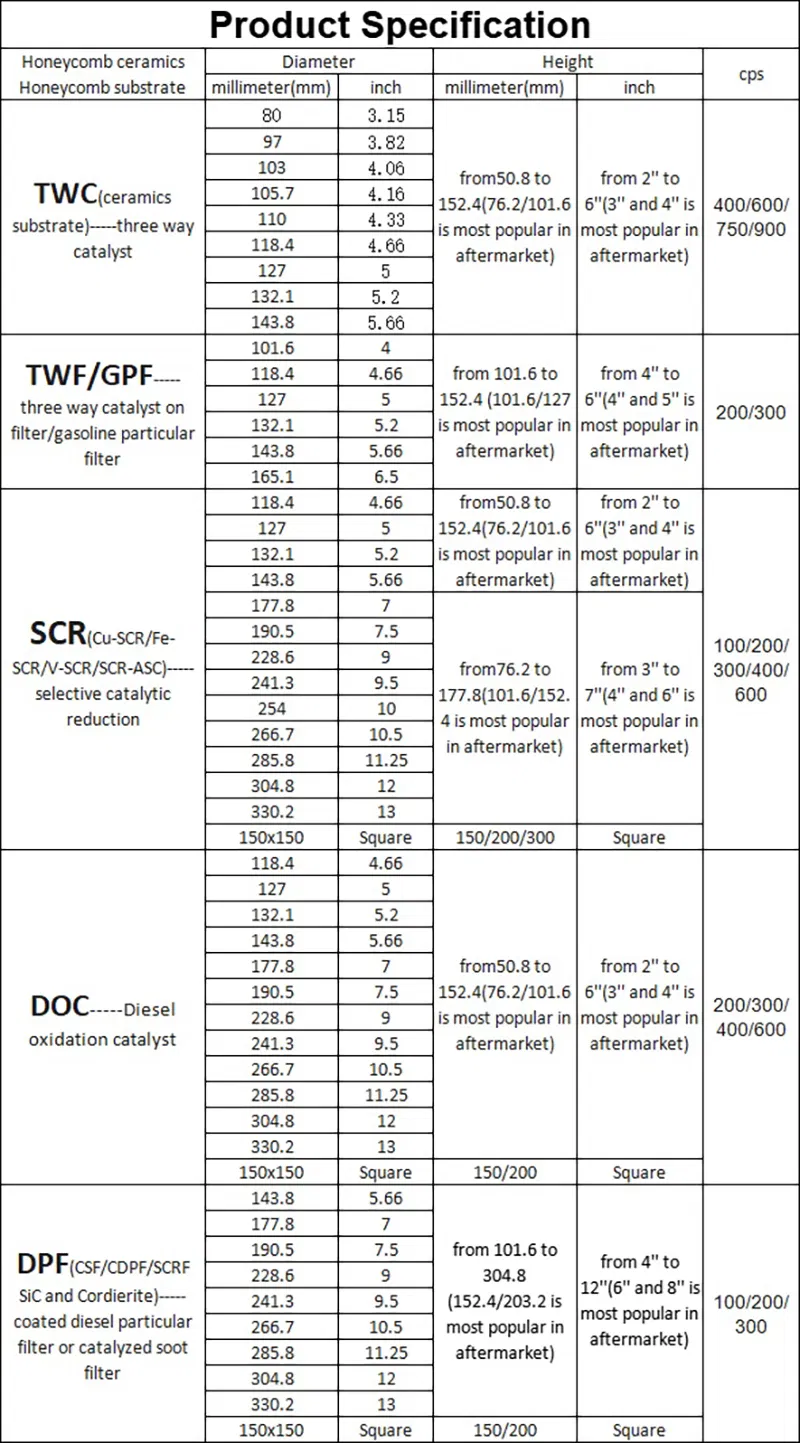 DPF Structural Detail