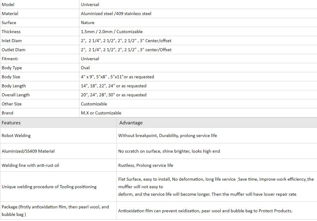 Product Sizes Table