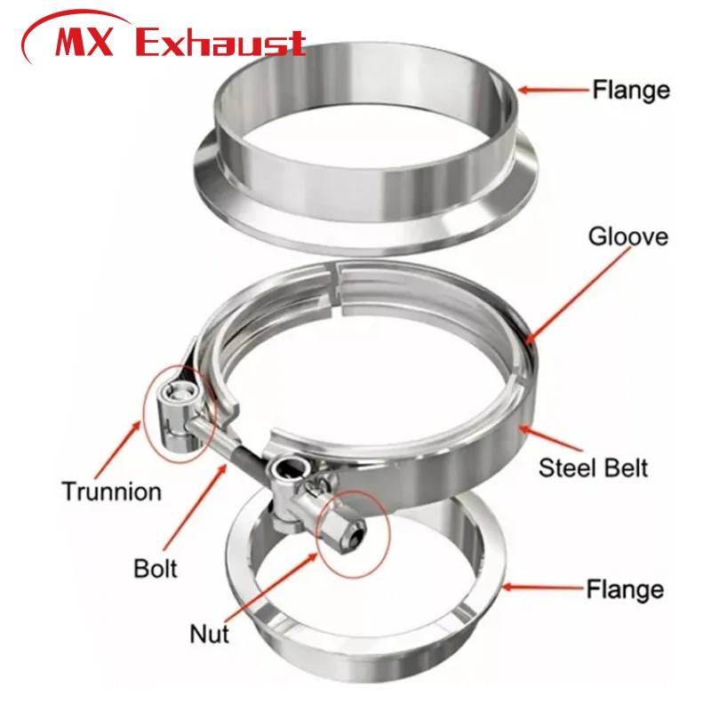 1.5′ ′ ~6.0′ ′ V Band Clamp Exhaust Downpipe Stainless Steel Exhaust Clamp with Flange