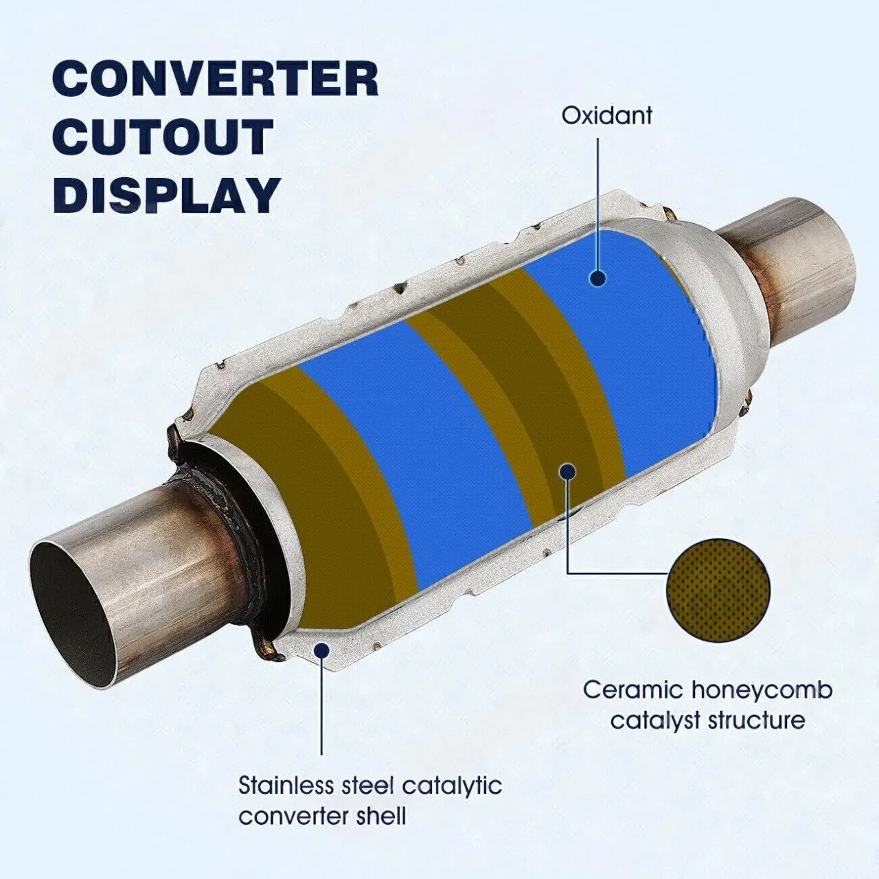 High Flow Catalytic Converter Round Catalytic Converter for 1.0 1.5.1.8L