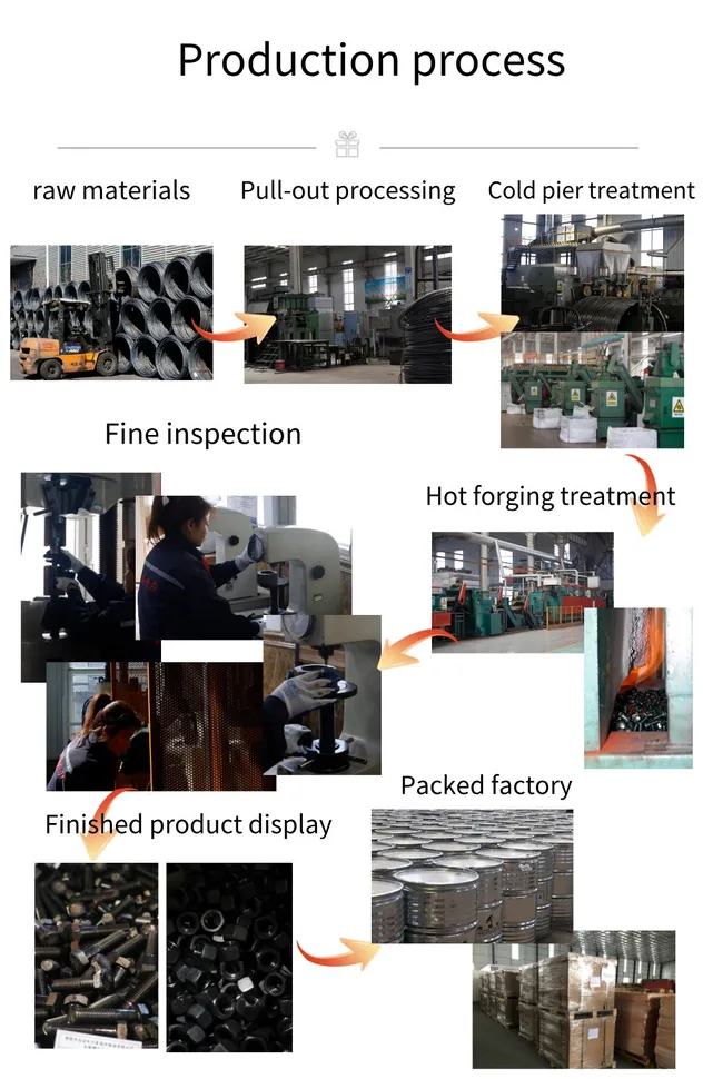 Production Process 2