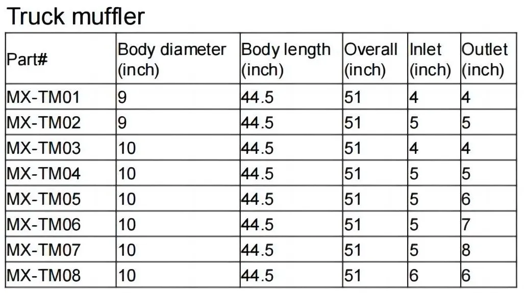 Product Technical Parameters