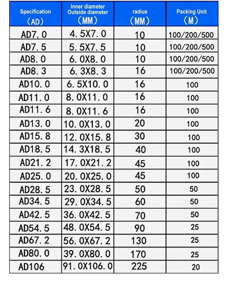 Industrial Flexible Conduit
