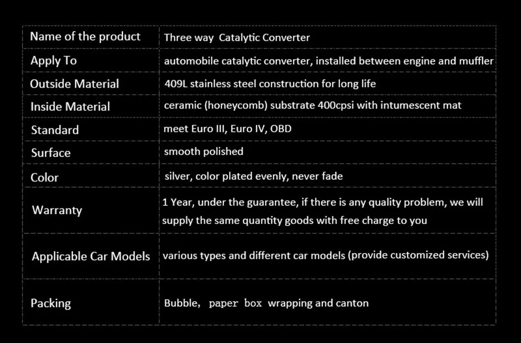 Manufacturing Details