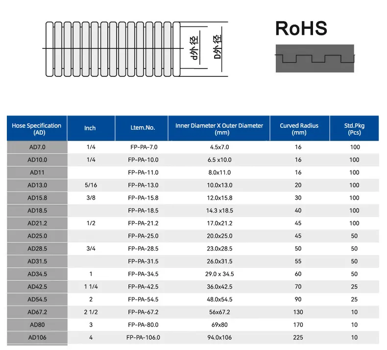 Corrugated Pipe Application