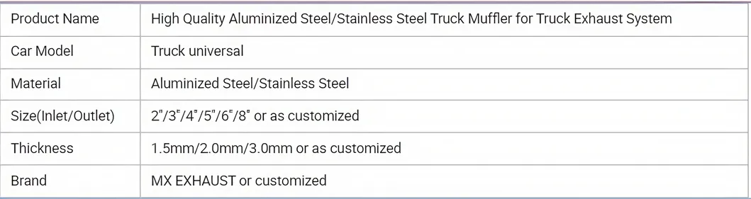 Product Parameters Table
