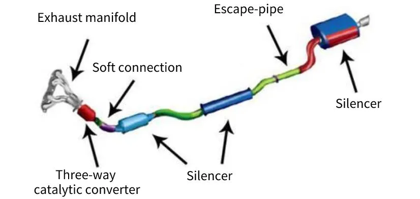 Application Use Case