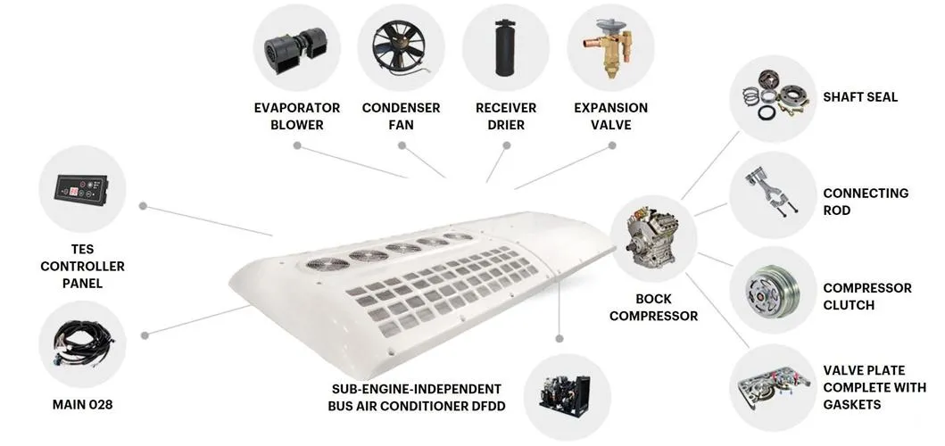 Technology Integration