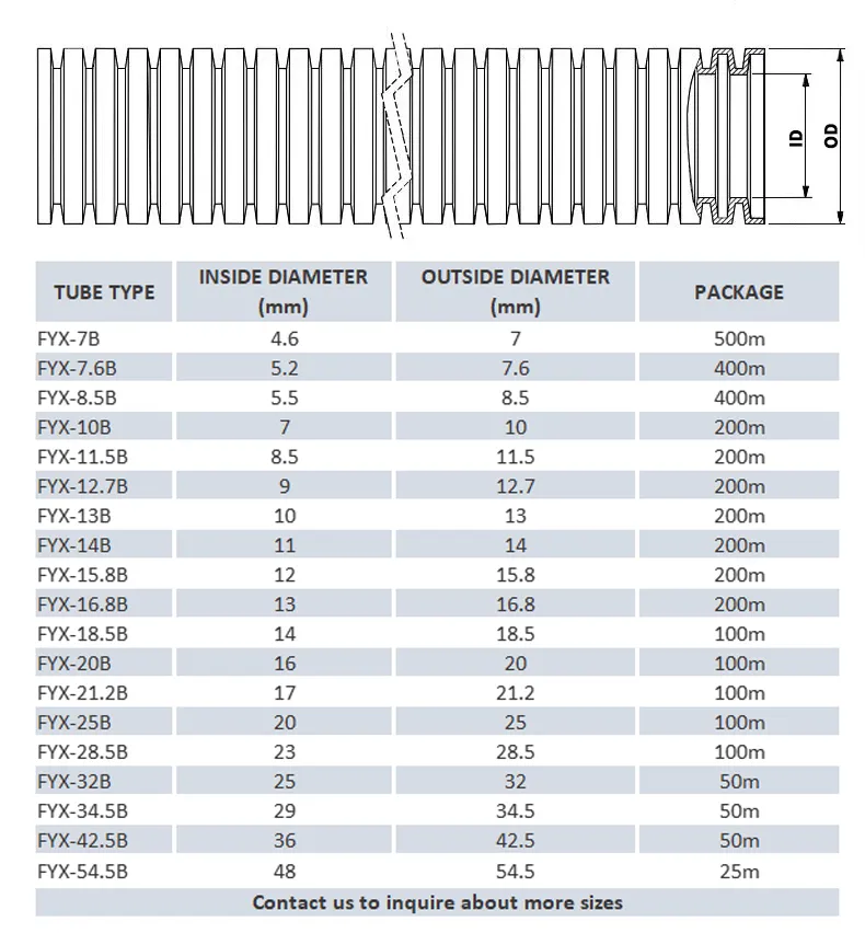 Dimensions Chart