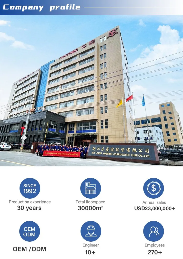 Global Sales Network