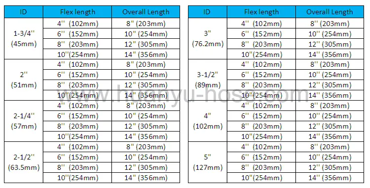 Exhaust Flexible Pipe Overview