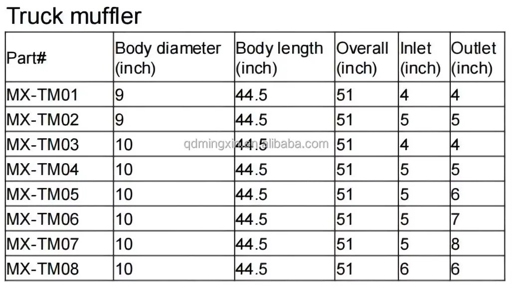 Parameters Diagram 2