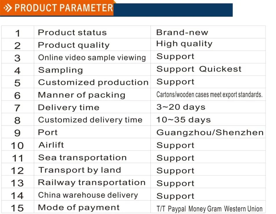 Product Support and Quality Control