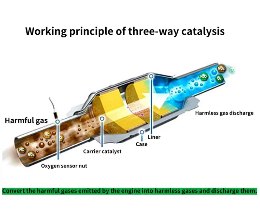 Working Principle Diagram