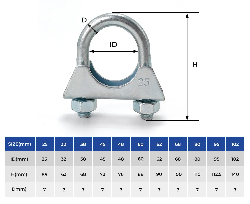 U Muffler Clamp Specification