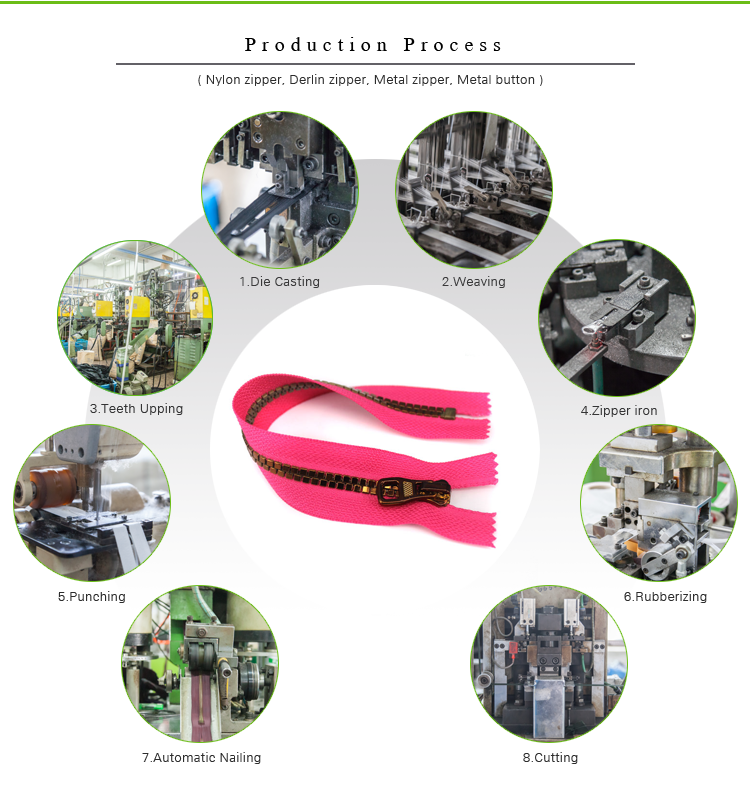 Production Workflow