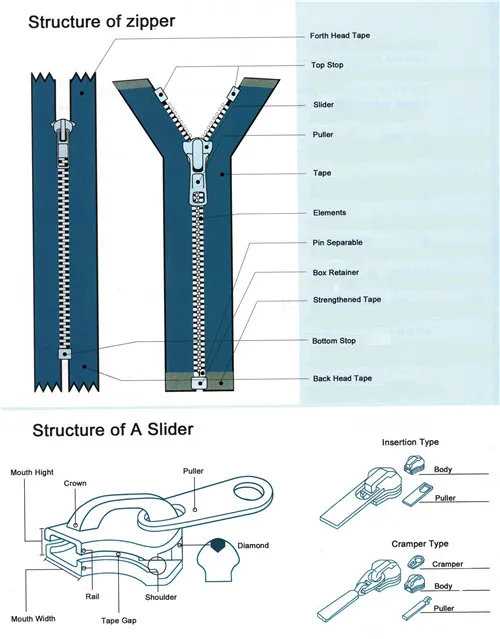 Zipper Colors
