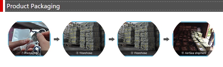 Packaging Detail