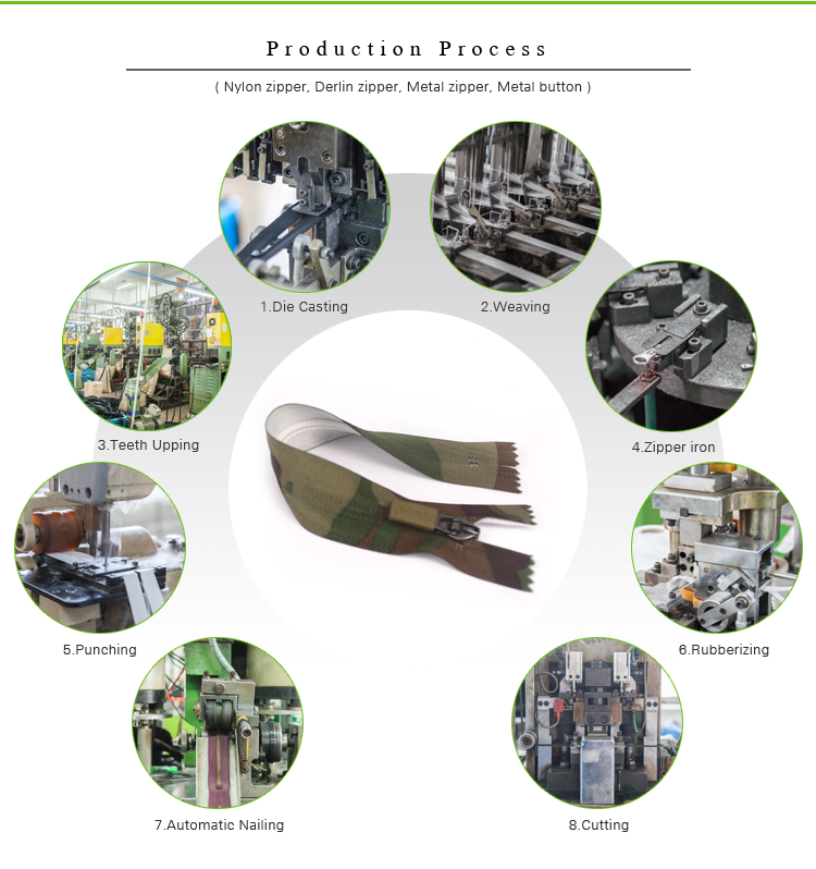 Production Process Chart