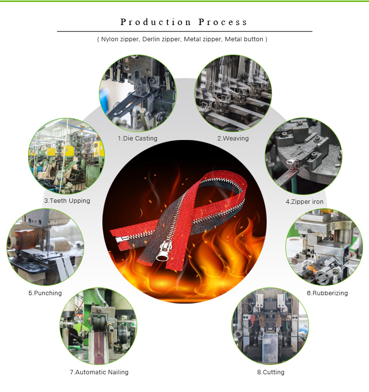 Production Process