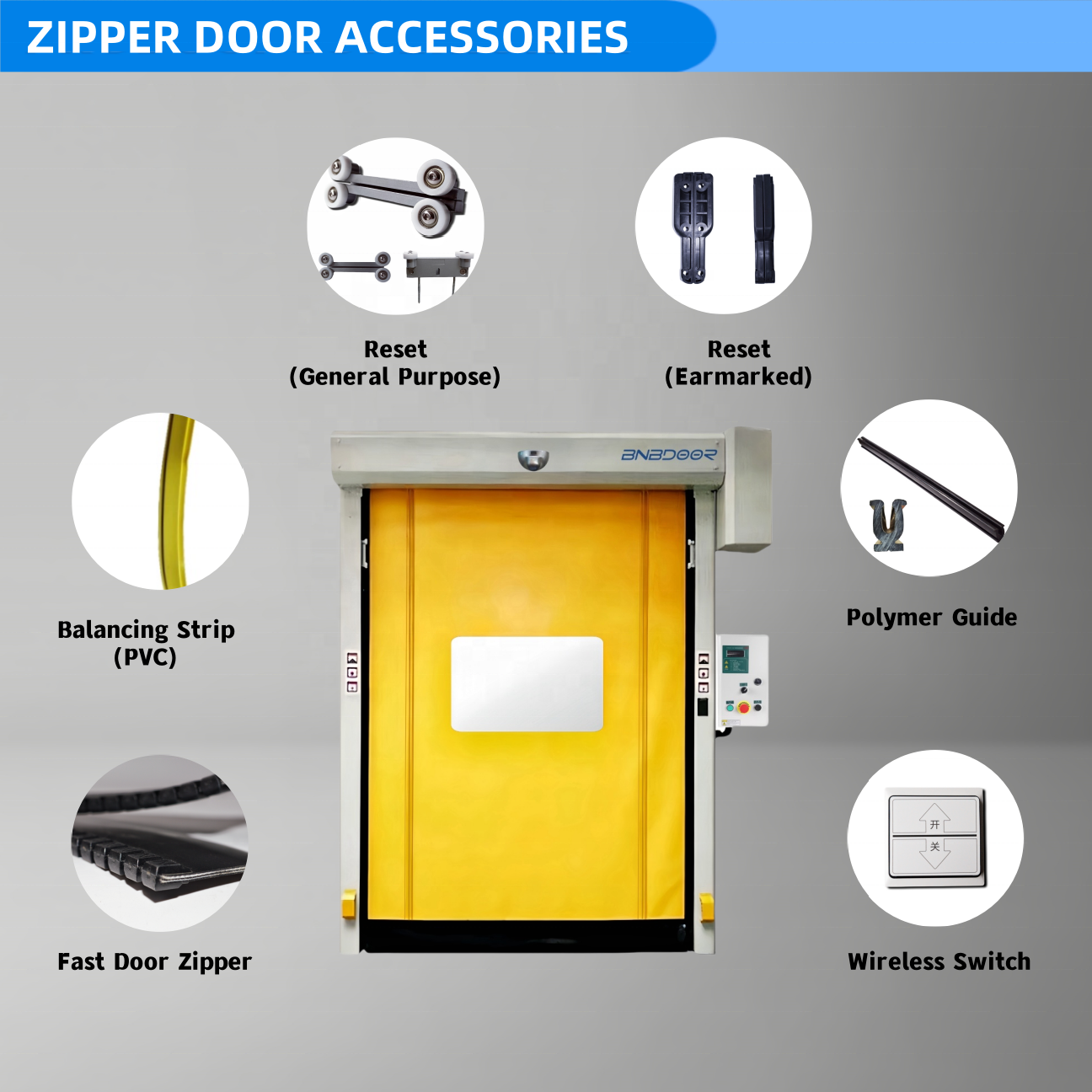 HOT Automatic Quick Roll Up Rapid Rolling Workshop Food Industry High Speed Self Repaired Pvc Zipper Door Parts