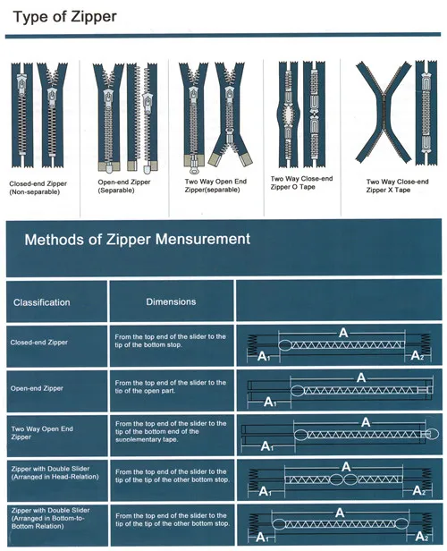 Zipper Selection