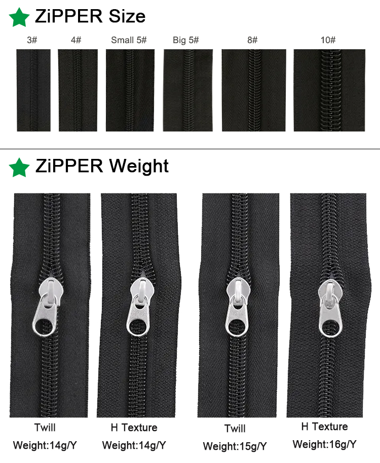 Detailed Zipper View