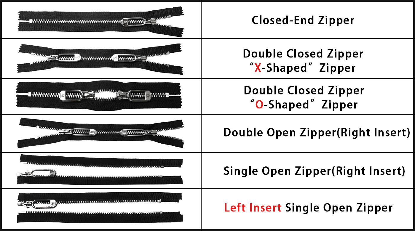 Zipper Types Chart