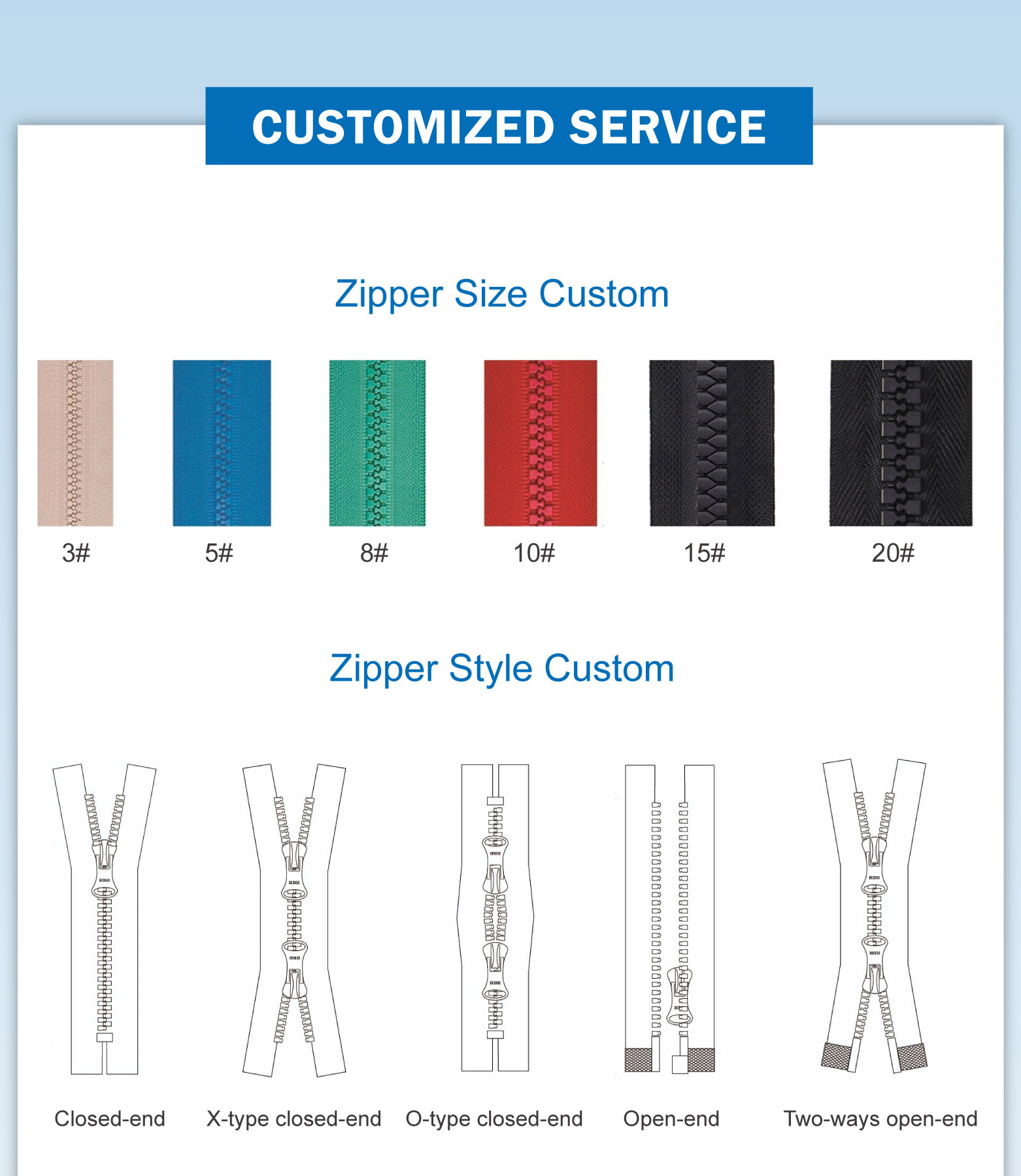 Wholesale Open End TPU Printed Zipper Waterproof Nylon and PU Water-Resistant Outdoor Jacket Material Plastic Zipper