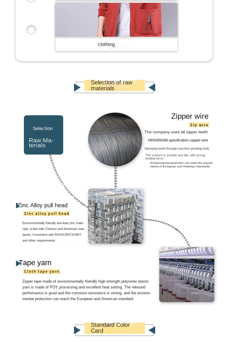 Industrial Zippers