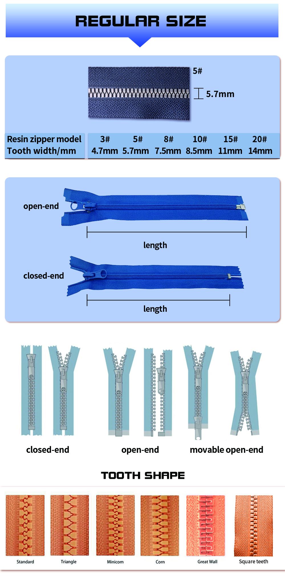 Product View